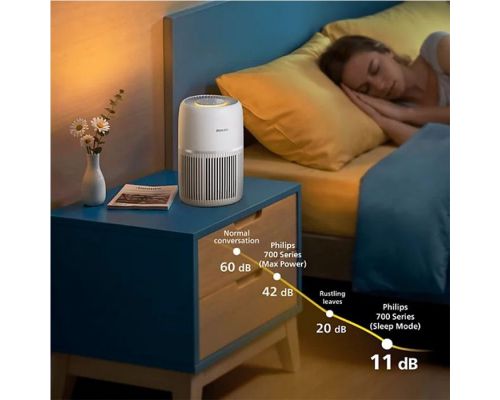 Пречиствател за въздух PHILIPS PureProtect Lite 700 - AC0720/10, image _ab__is.image_number.default