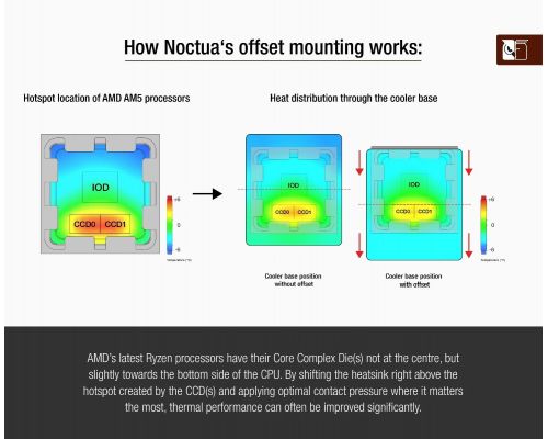 Noctua Mounting KIT - NM-AMB15 - AM4/AM5, image _ab__is.image_number.default