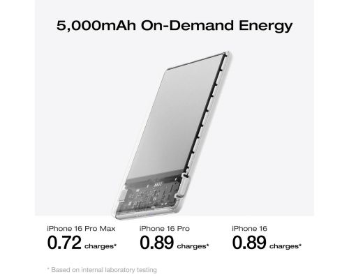 Ecoflow преносима батерия Power Bank - Rapid Mag 5K Qi1 Black - 5000mAh - EF-RAPIDQI1-5K-B-EU, image _ab__is.image_number.default