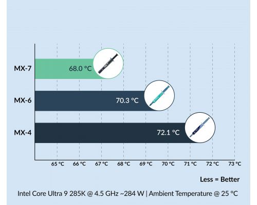 Arctic MX-7 Thermal Compound 2gr, image , 3 image