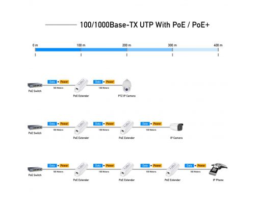 Удължител за LAN кабел Cudy POE10, До 100м., PoE, image _ab__is.image_number.default
