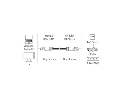 Network Cable HAMA, CAT 5e, FTP/UTP, RJ-45 - RJ-45, 3 m, Standard, Grey, image , 2 image