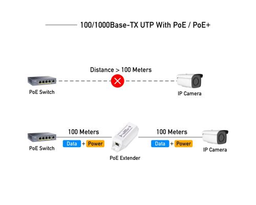 Удължител за LAN кабел Cudy POE10, До 100м., PoE, image _ab__is.image_number.default