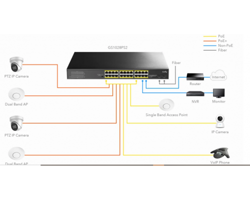 Суич Cudy GS1028PS2, 24 портов, 10/100/1000, 24× GbE with 802.3at/af PoE, 2× Uplink SFP, Default/VLAN/Extend Modes , за 19" rack, image _ab__is.image_number.default