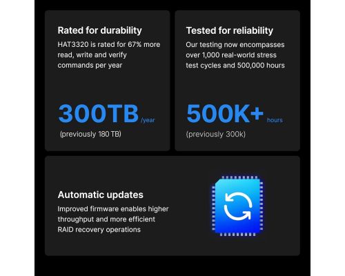 Хард диск SYNOLOGY HAT3320 NAS 8TB Plus Series SATA 3.5" - HAT3320-8T, image _ab__is.image_number.default