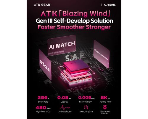 ATK професионална геймърска механична клавиатура Professional Gaming Mechanical Keyboard RS6 - 8K, Gateron Jade Pro Switches [Linear] - White, image _ab__is.image_number.default