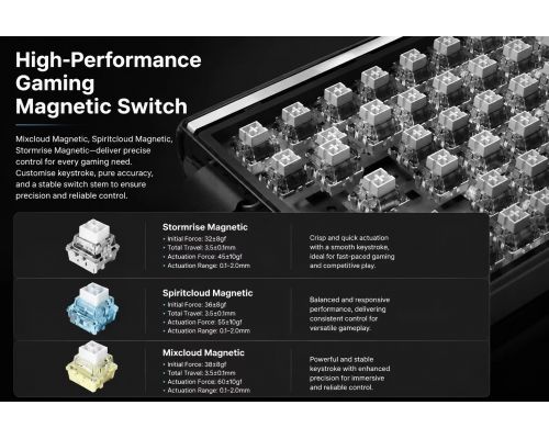 Aula геймърска механична клавиатура Wireless Gaming Mechanical Keyboard HERO 75 HE - Stormrise Magnetic Switch [Linear] (English US), Black, image _ab__is.image_number.default