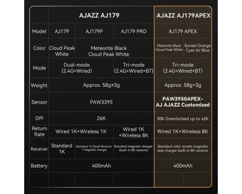Ajazz професионална геймърска мишка AJ179 PRO - Wireless Gaming Mouse - 8K, Magnetic Charging Dock, Black, image _ab__is.image_number.default